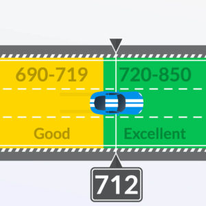 car driving down credit score road to the finish line.