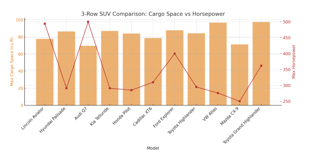 Cargo Space vs Horsepower Chart